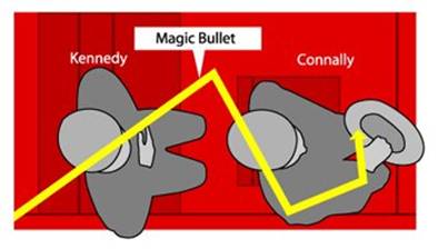 http://static.tvtropes.org/pmwiki/pub/images/Magic_Bullet_4768.jpg